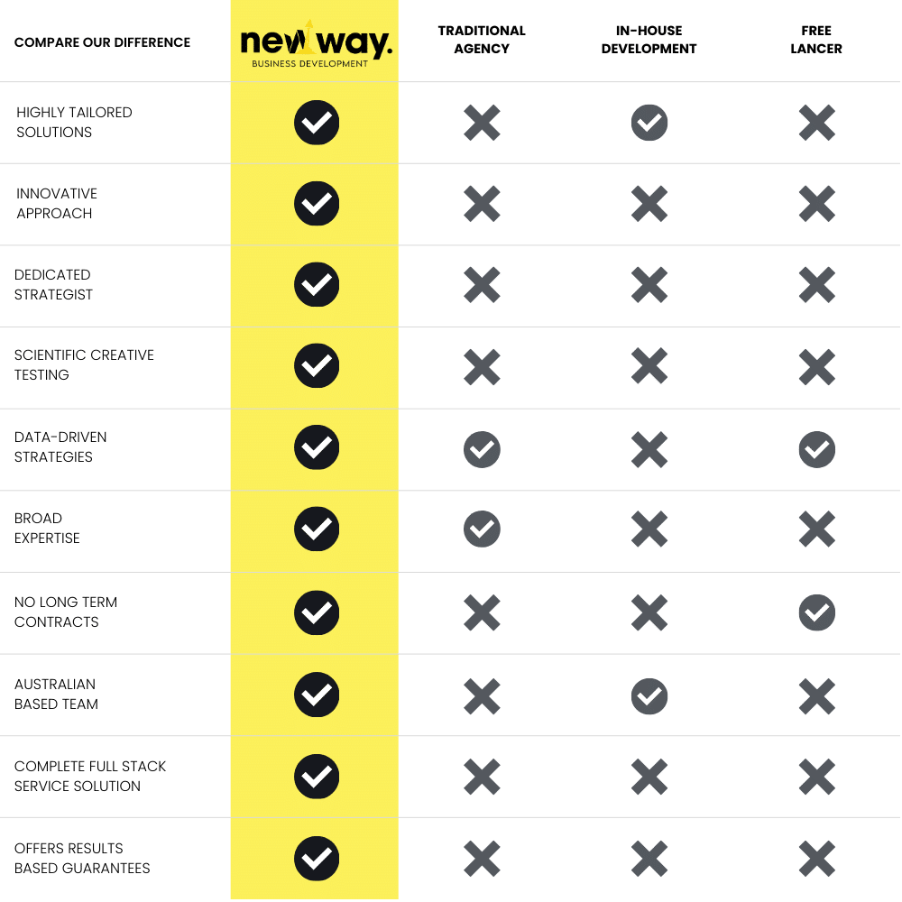 a table  displaying the new way difference
